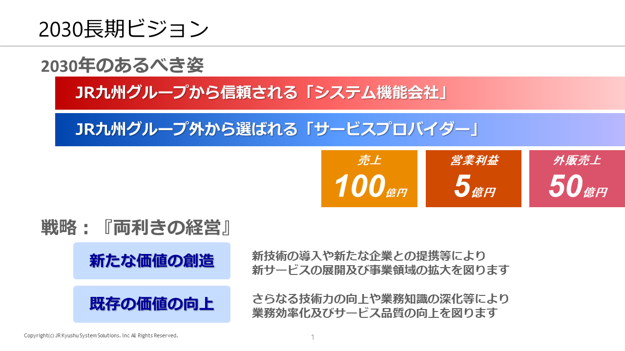 中期経営計画